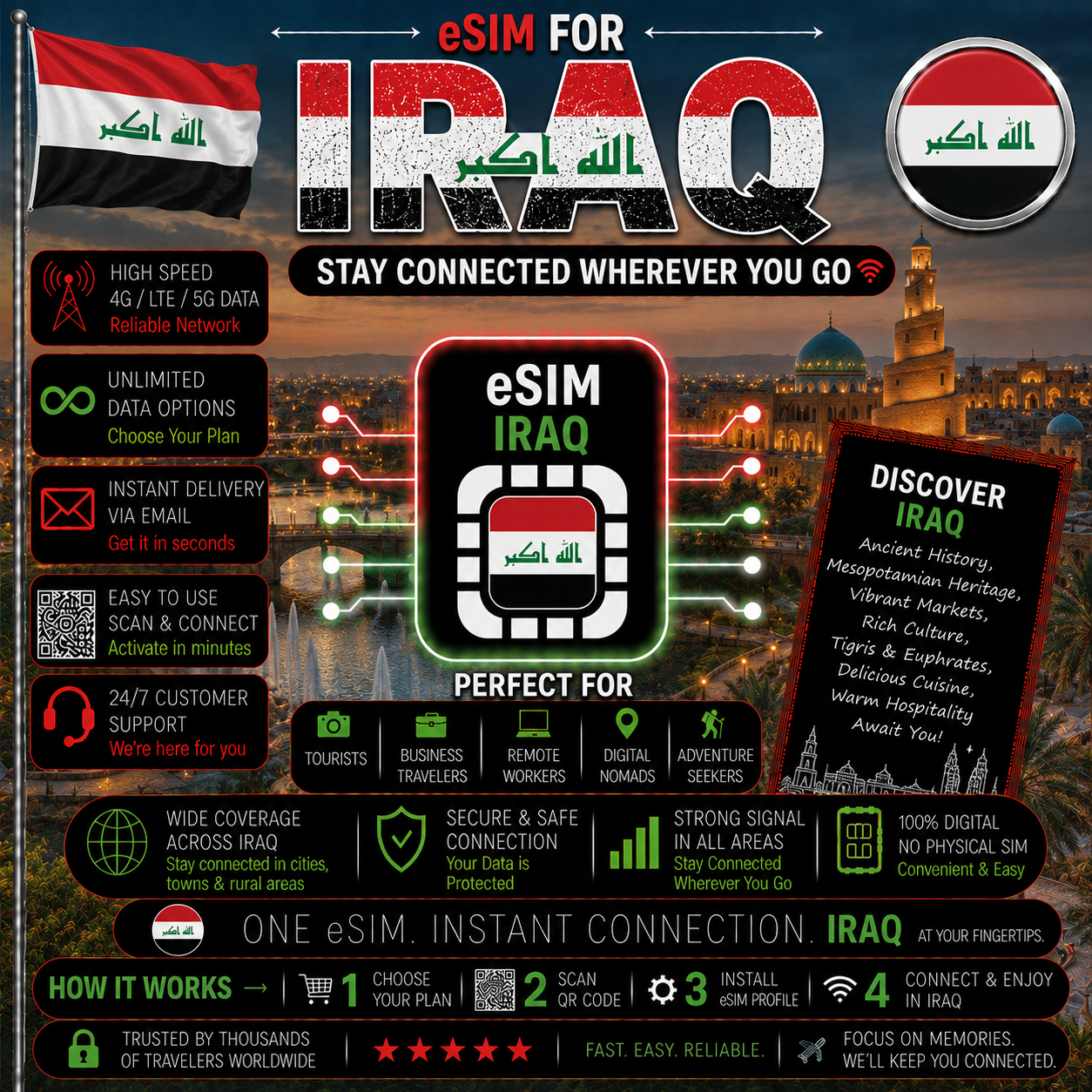 Iraq eSIM
