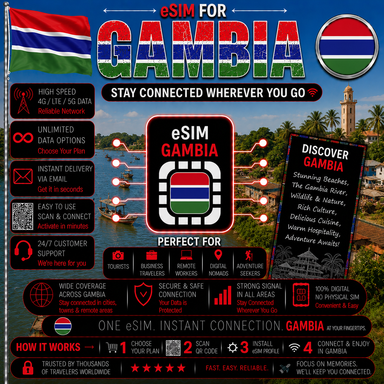 Gambia eSIM