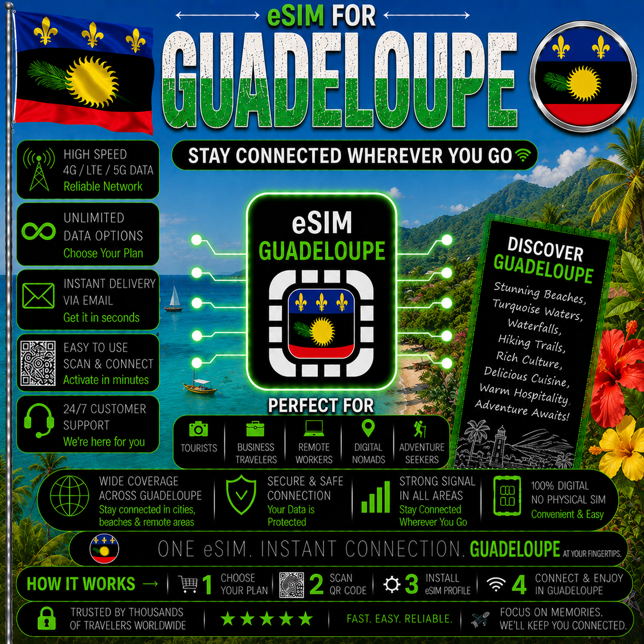Guadeloupe eSIM