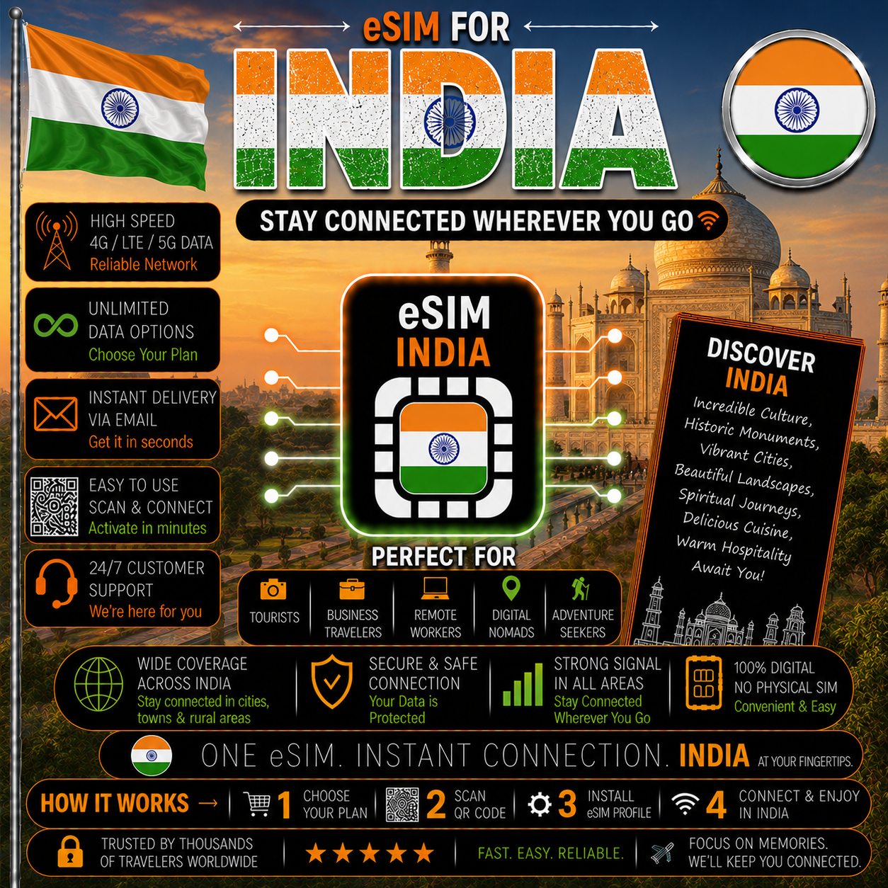 India eSIM
