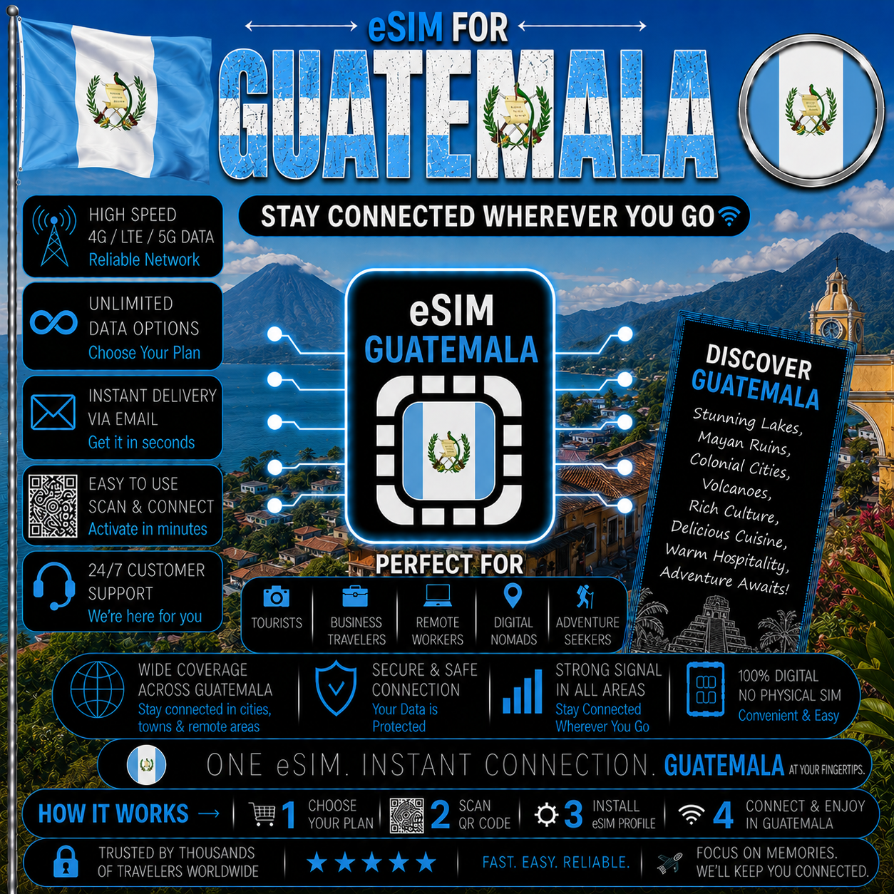 Guatemala eSIM