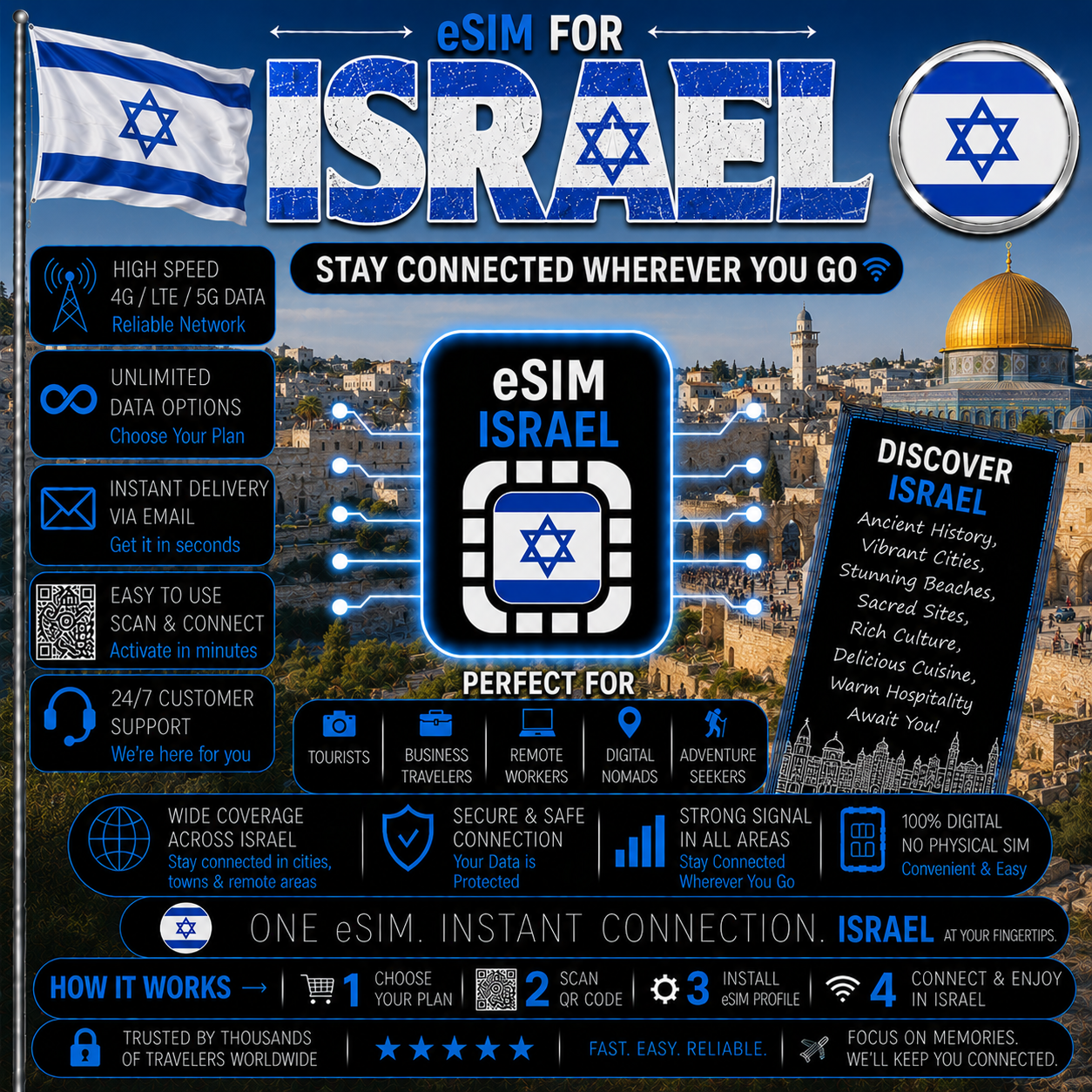 Israel eSIM