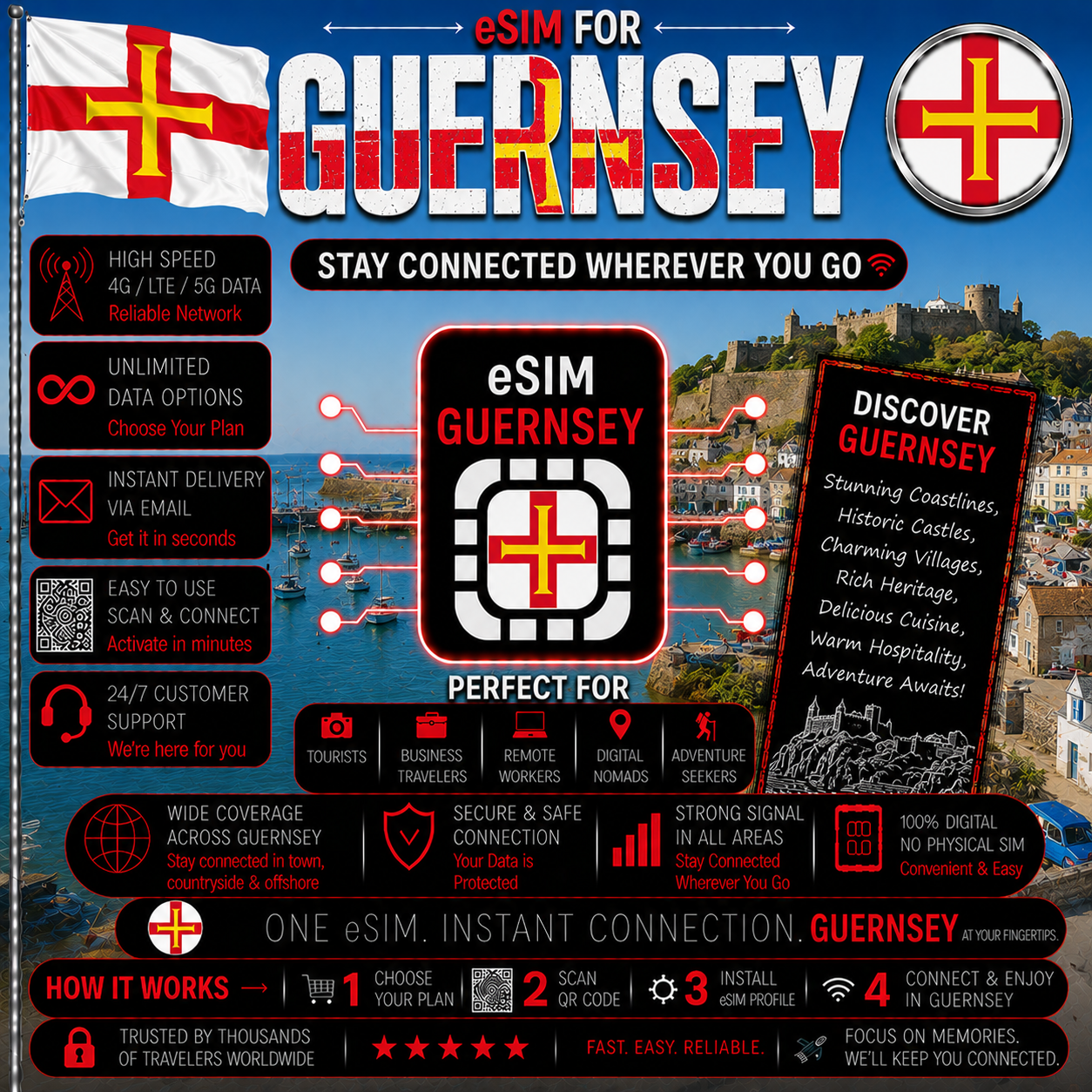 Guernsey eSIM