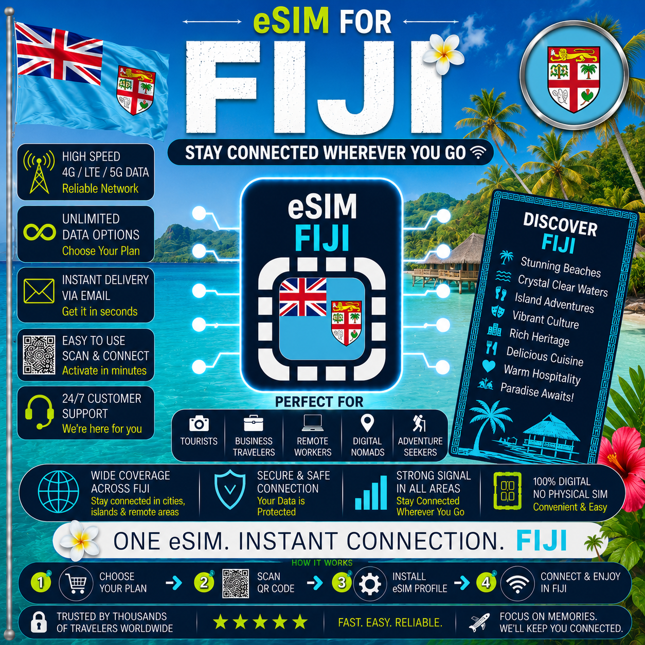 Fiji eSIM