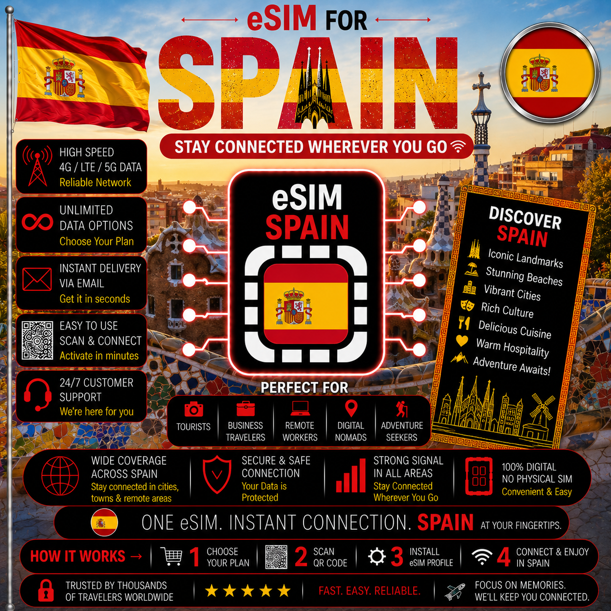 Spain eSIM