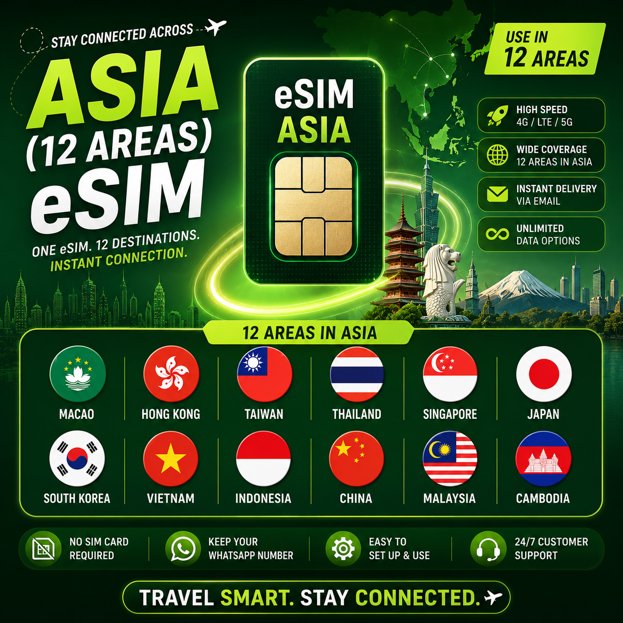 Asia (12 areas) eSIM