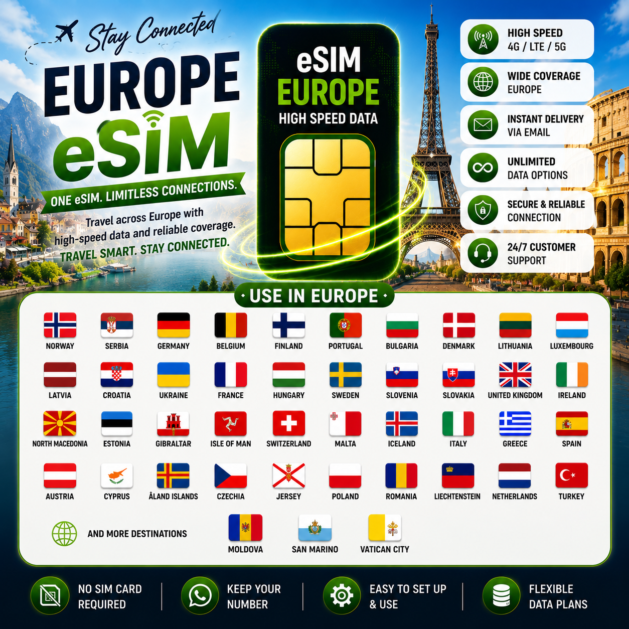 Europe eSIM