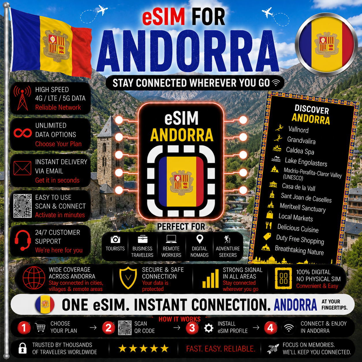 Andorra eSIM