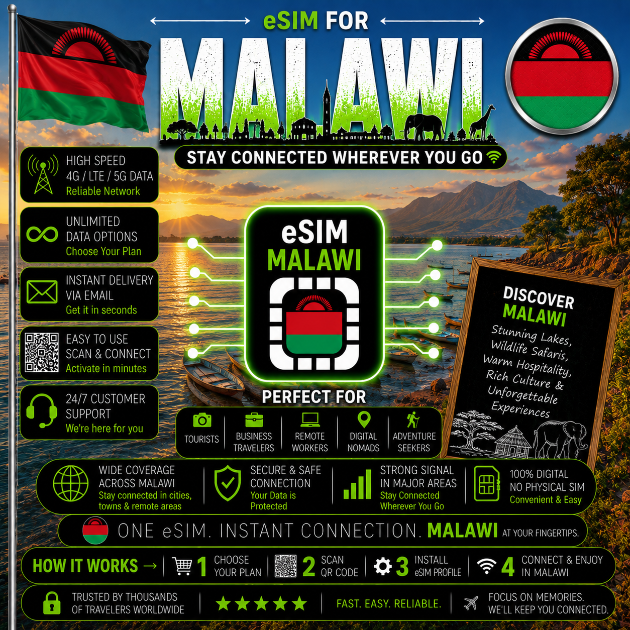 Saint Martin eSIM