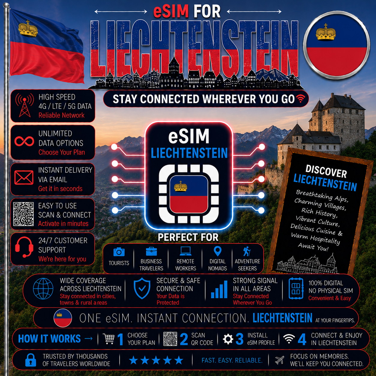 Liechtenstein eSIM