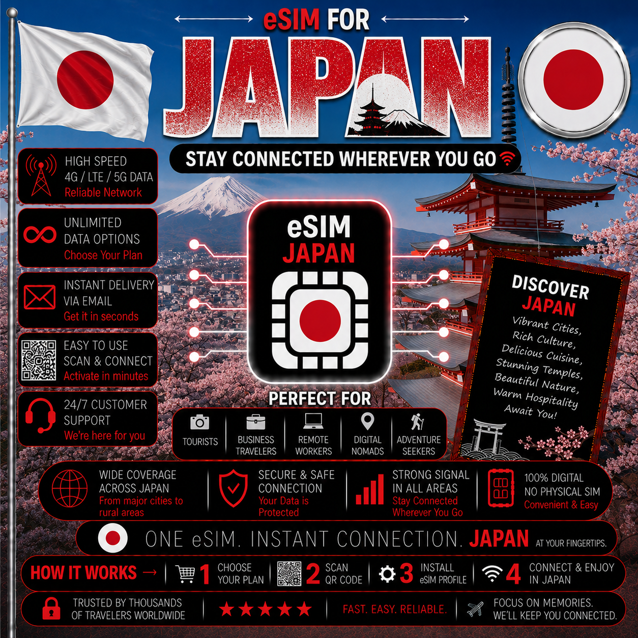 Japan eSIM