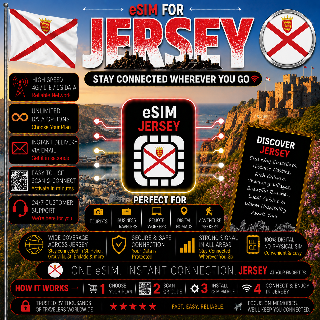 Jersey eSIM
