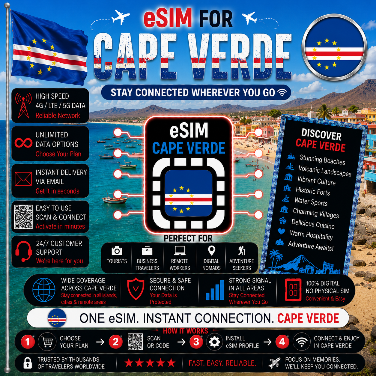 Cape Verde eSIM