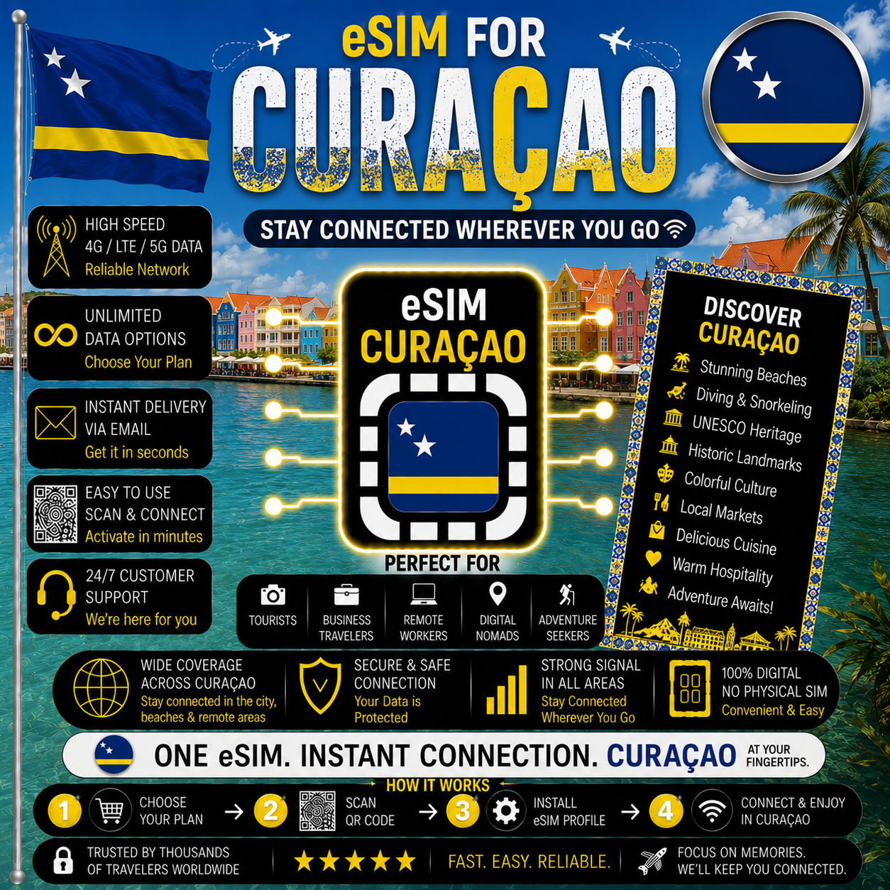 Curaçao eSIM