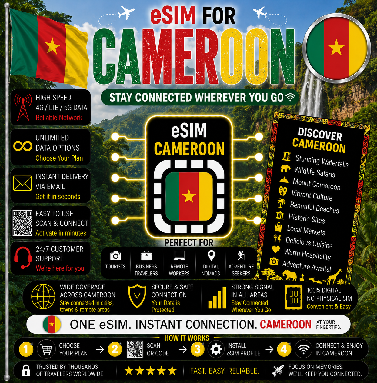 Cameroon eSIM