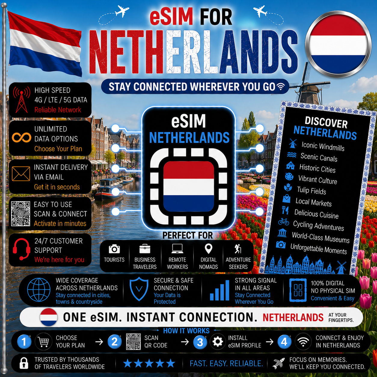 Netherlands eSIM