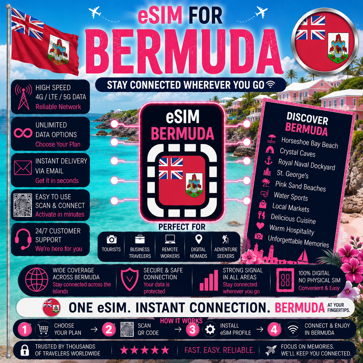 Bermuda eSIM