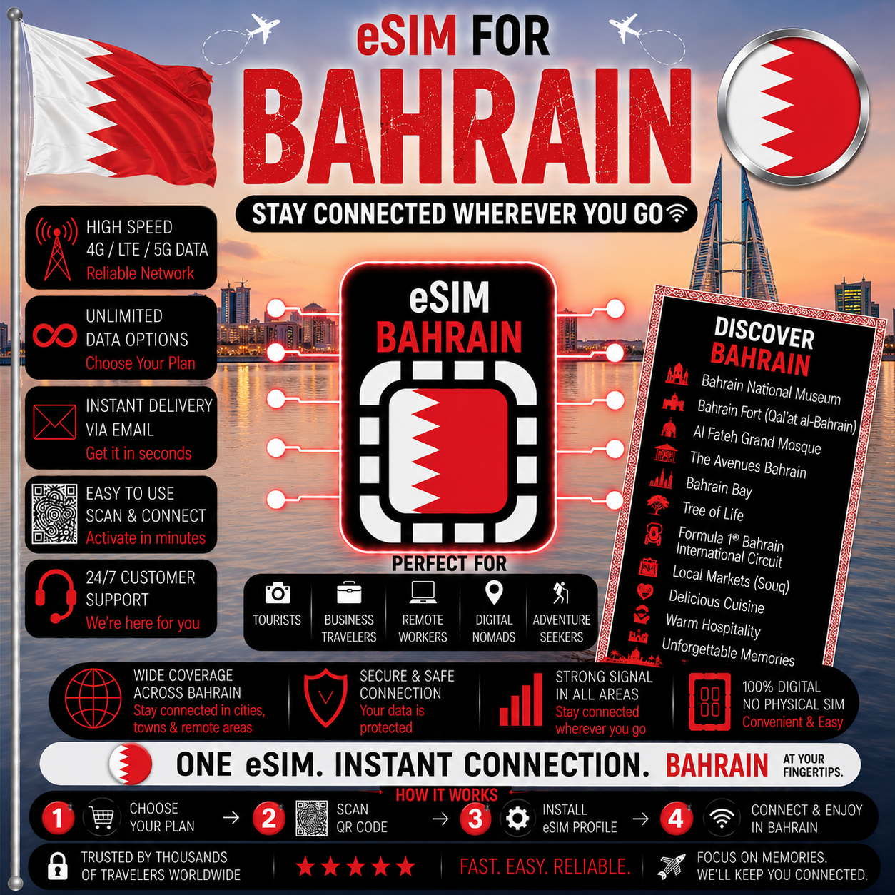 Bahrain eSIM