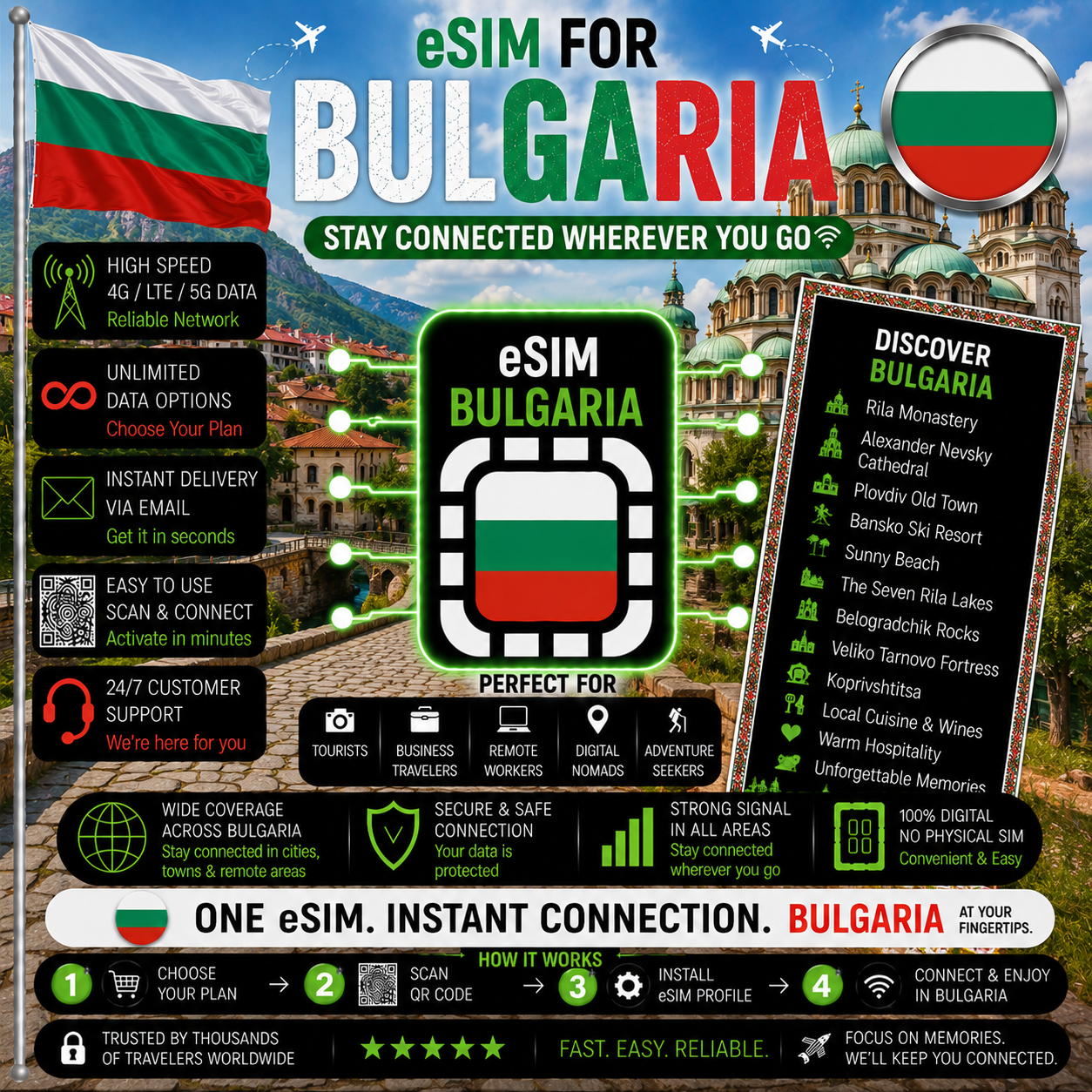 Bulgaria eSIM