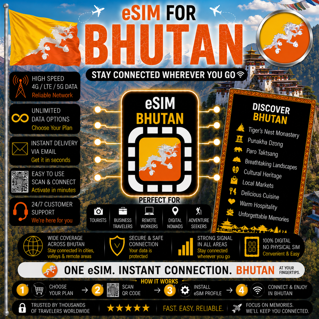 Bhutan eSIM