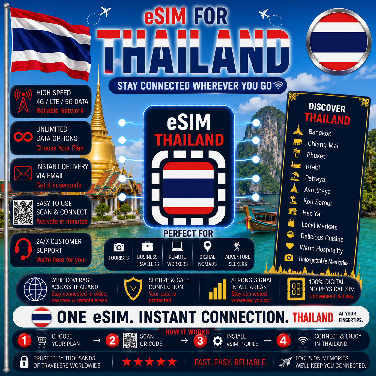 Thailand eSIM