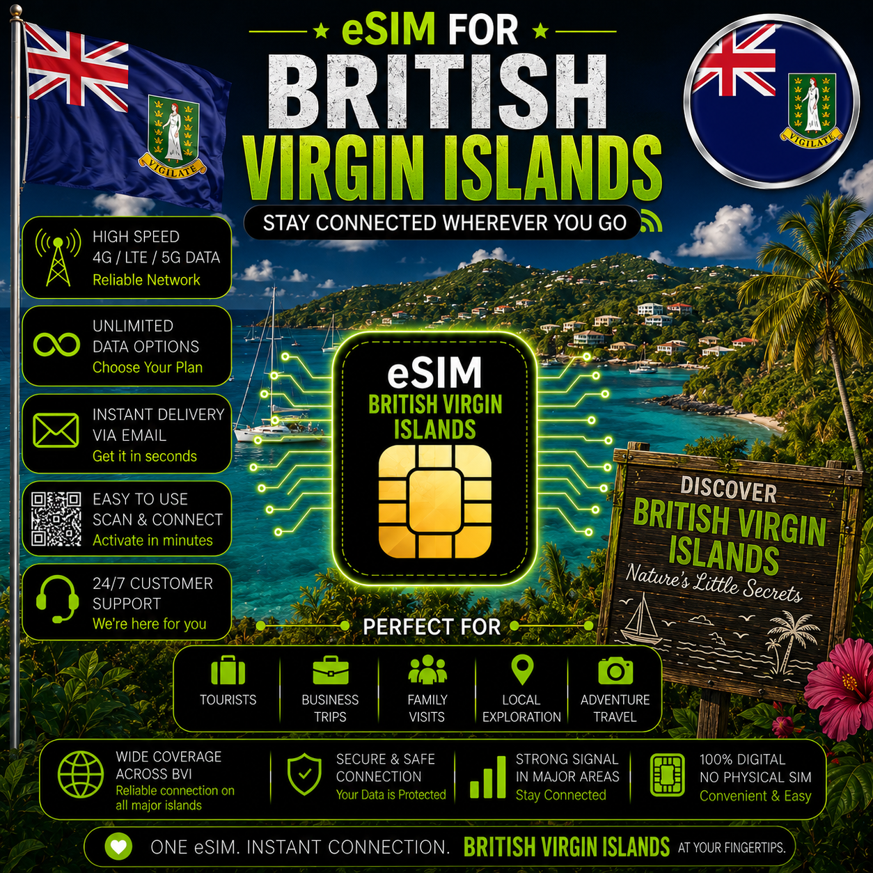 Virgin Islands- British eSIM