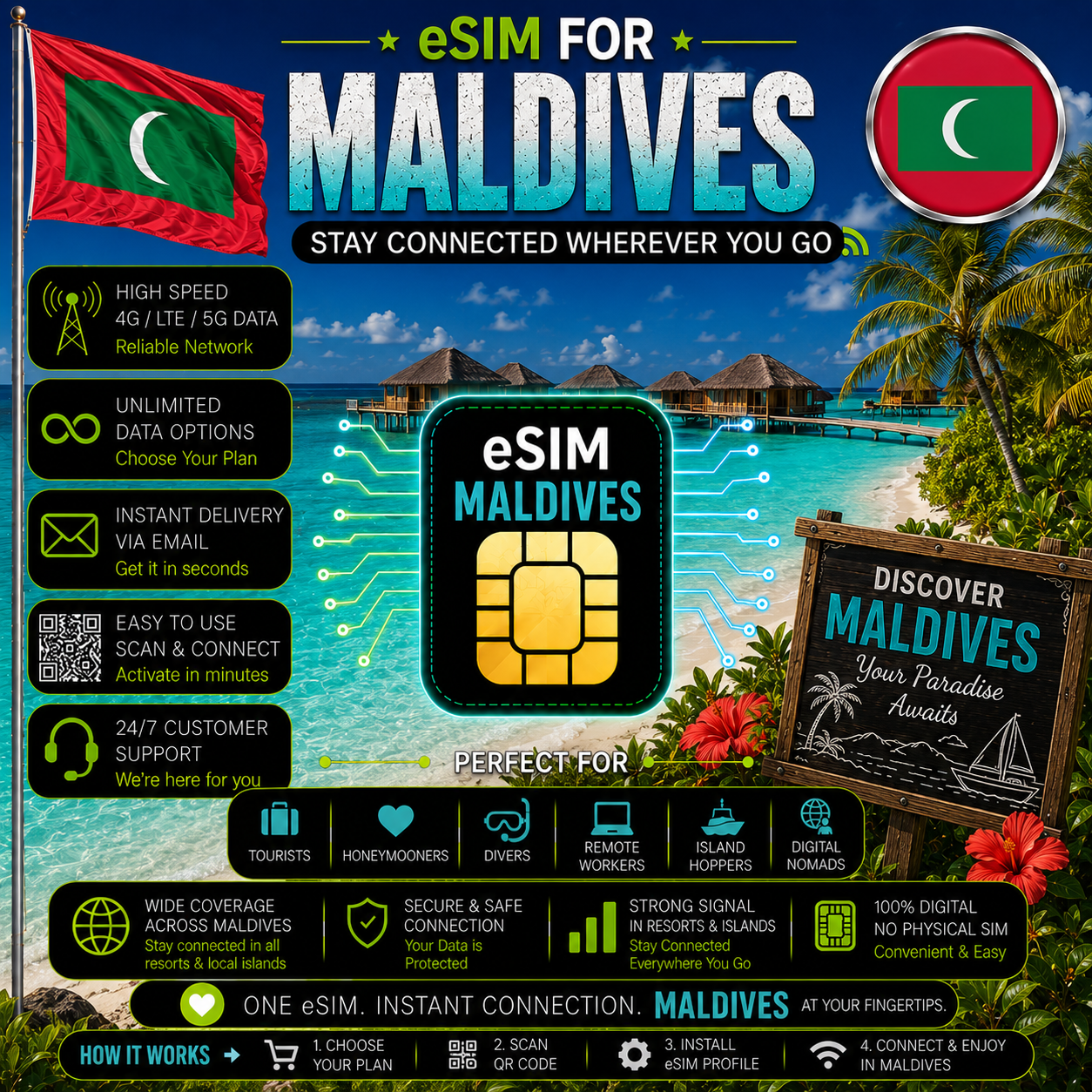 Maldives eSIM