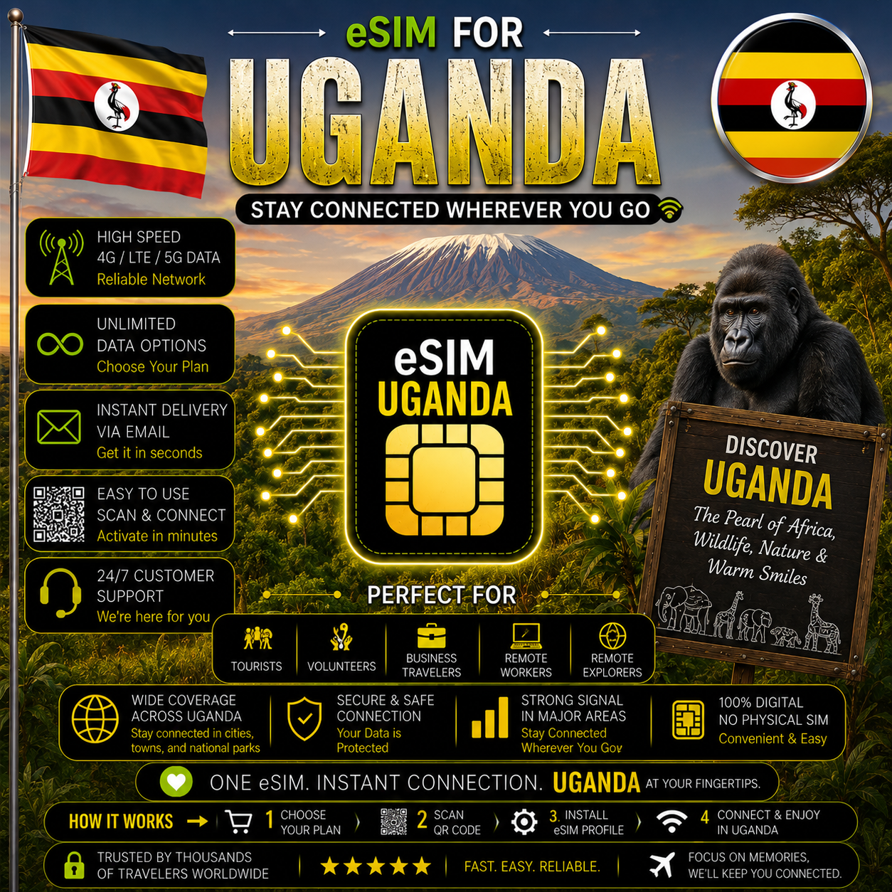 Uganda eSIM