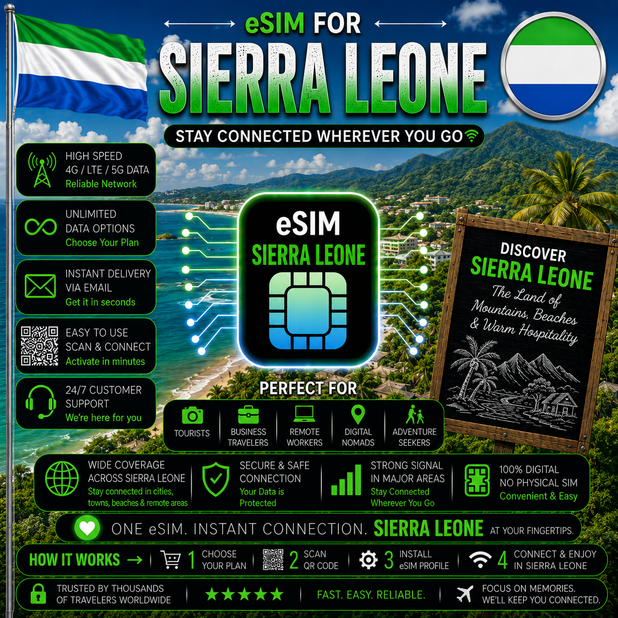 Sierra Leone eSIM