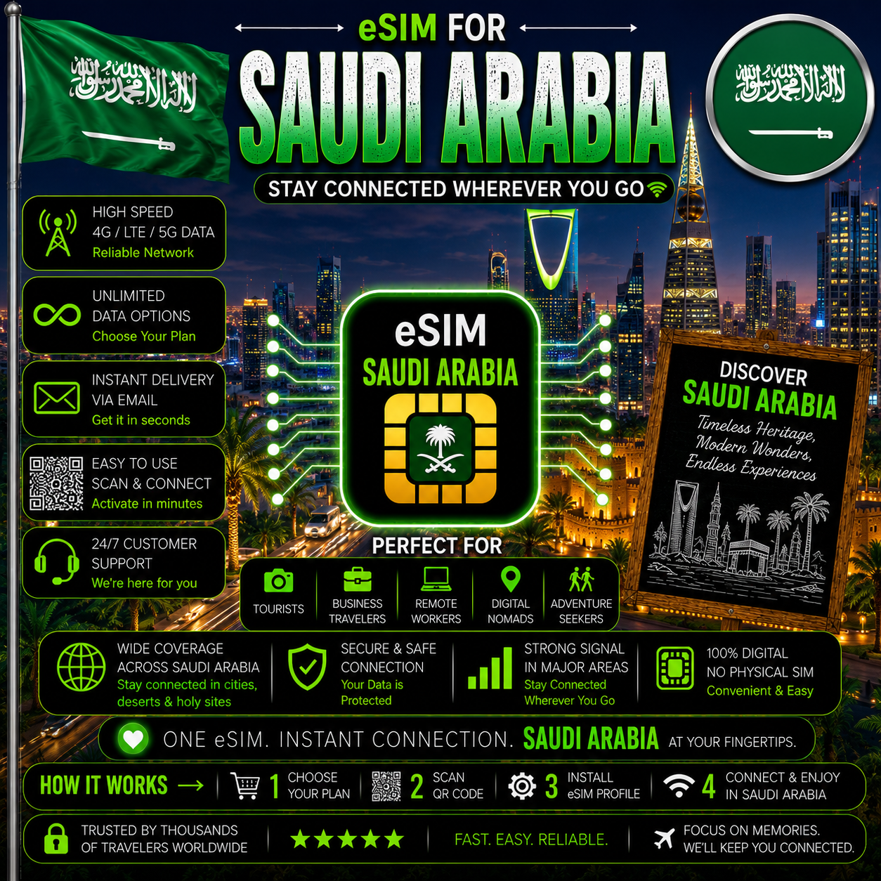Saudi Arabia eSIM