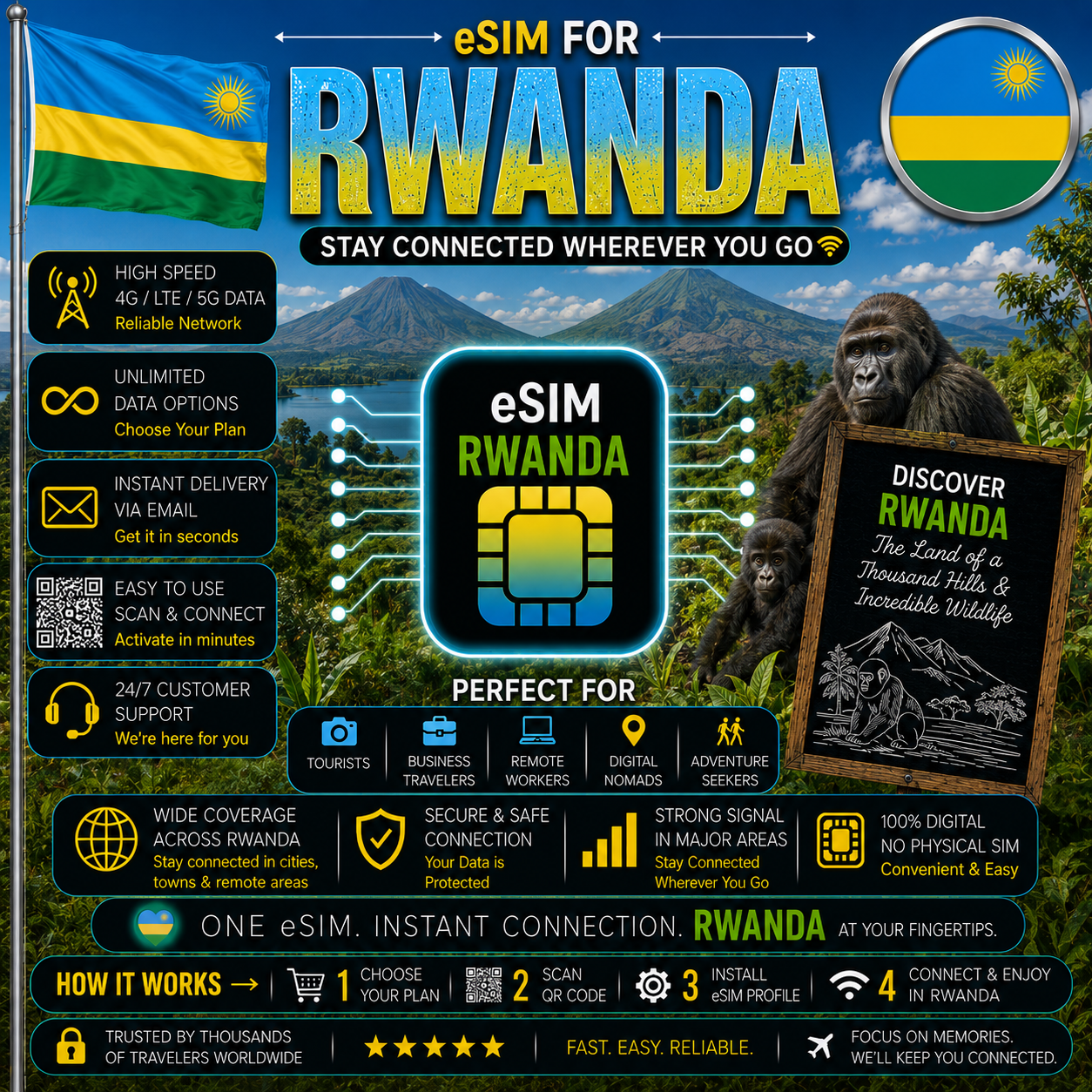 Rwanda eSIM