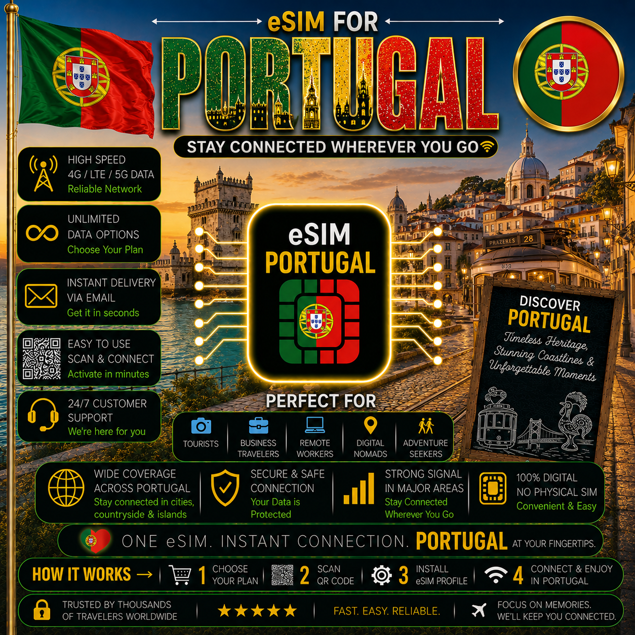 Portugal eSIM
