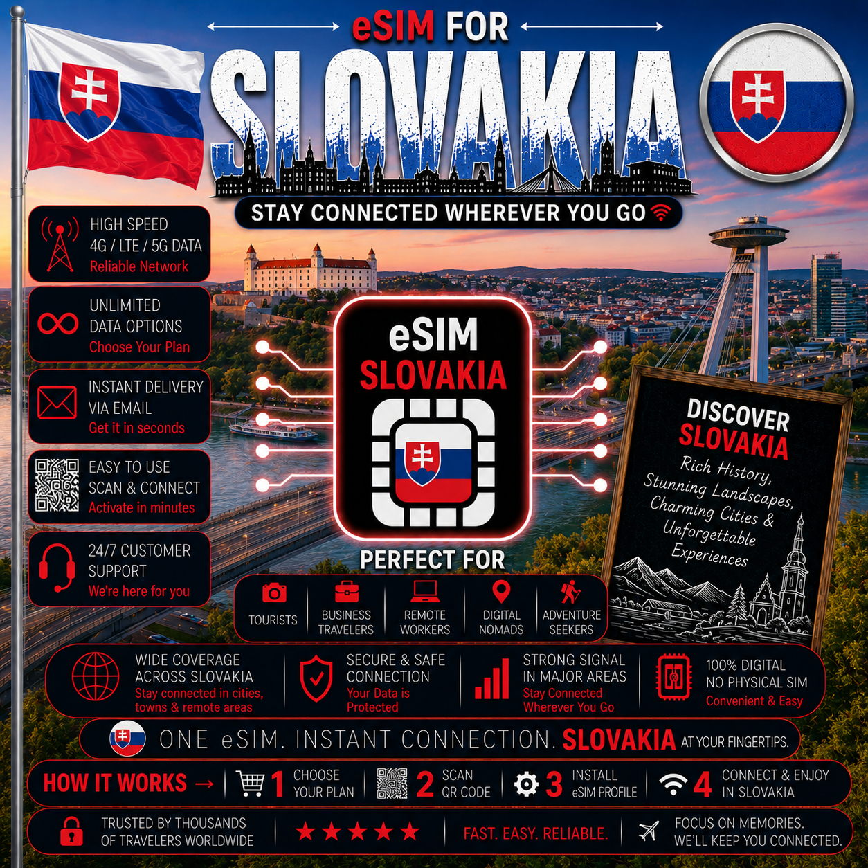 Slovakia eSIM