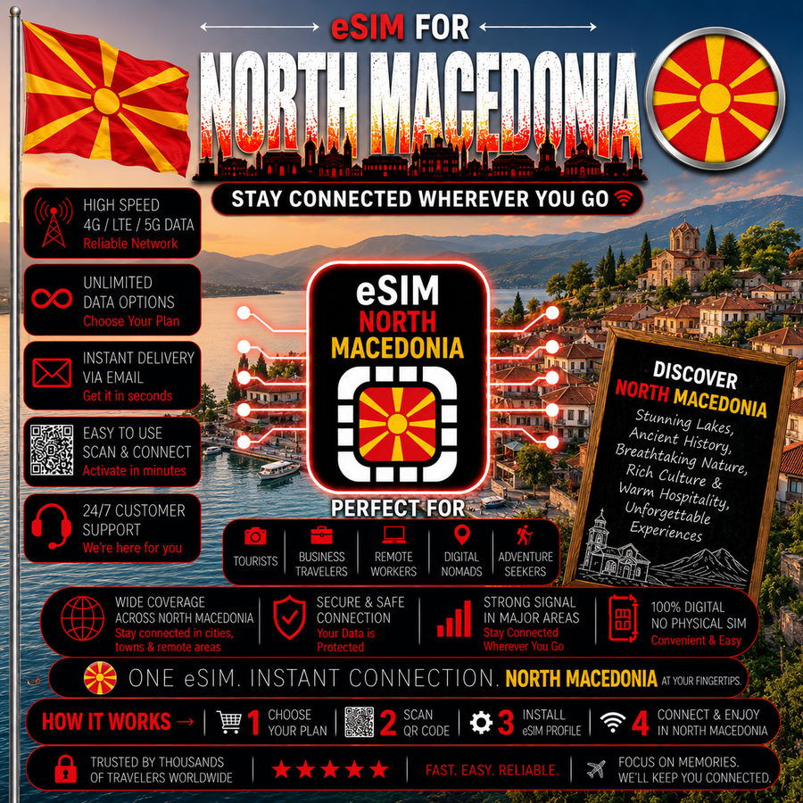 North Macedonia eSIM