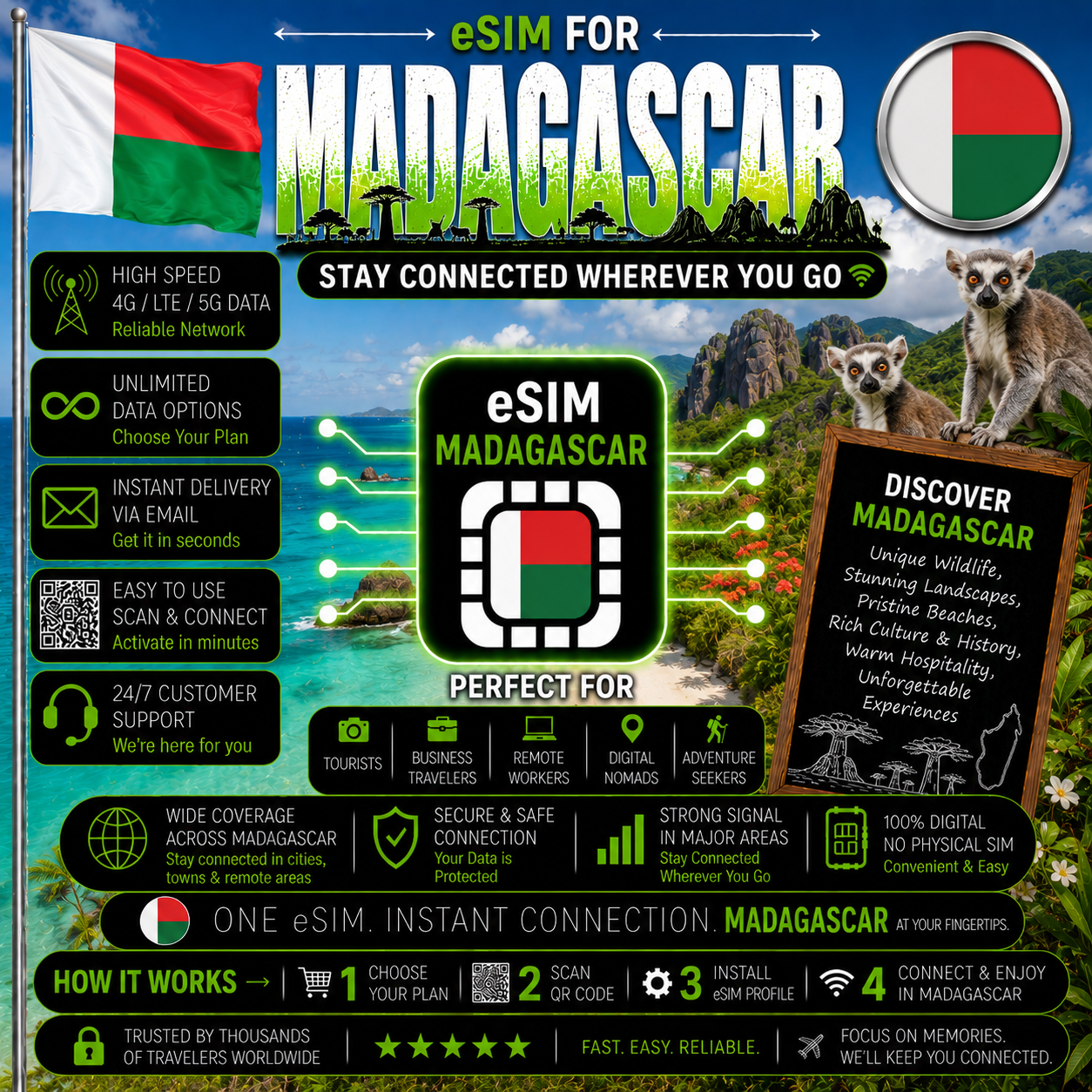 Madagascar eSIM