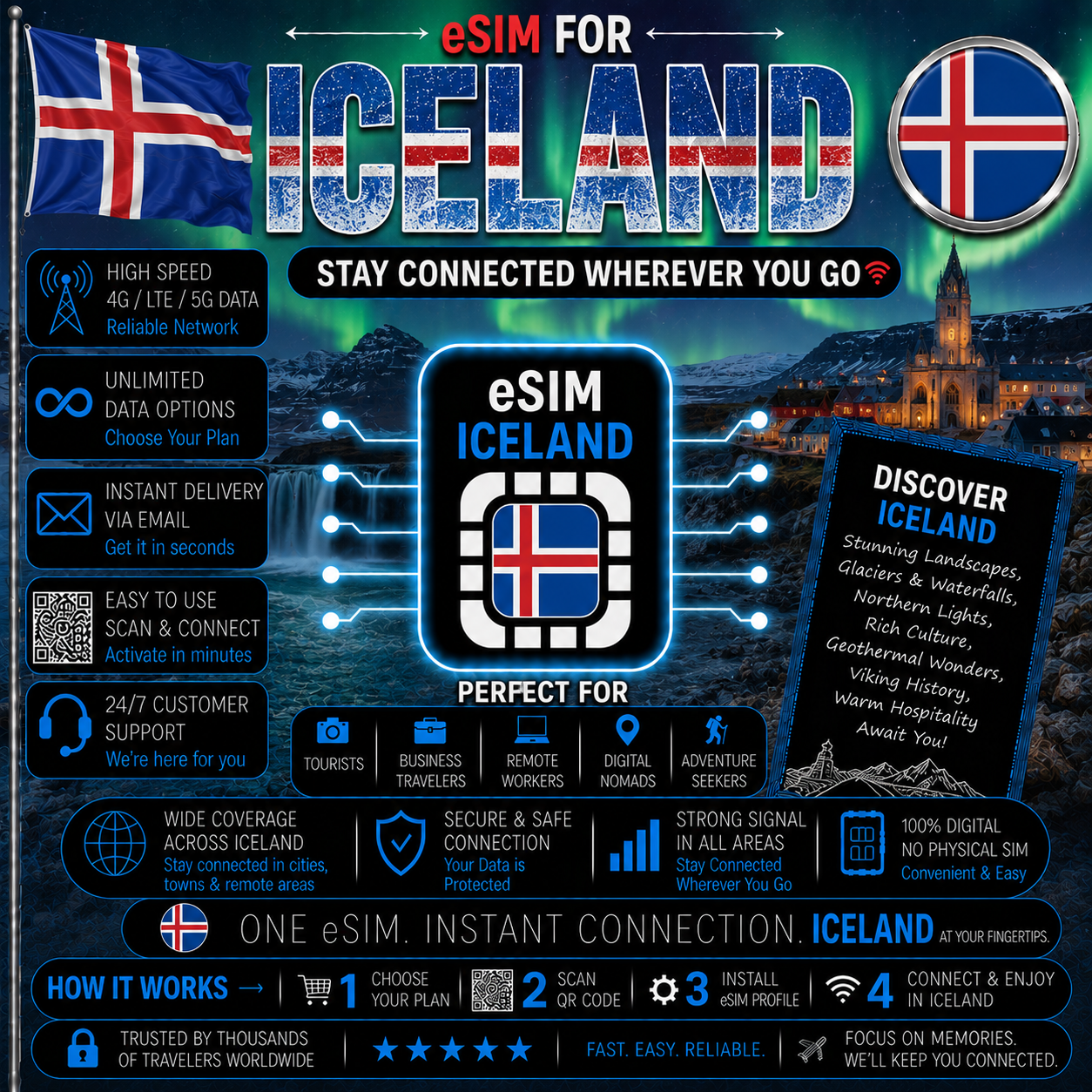 Iceland eSIM