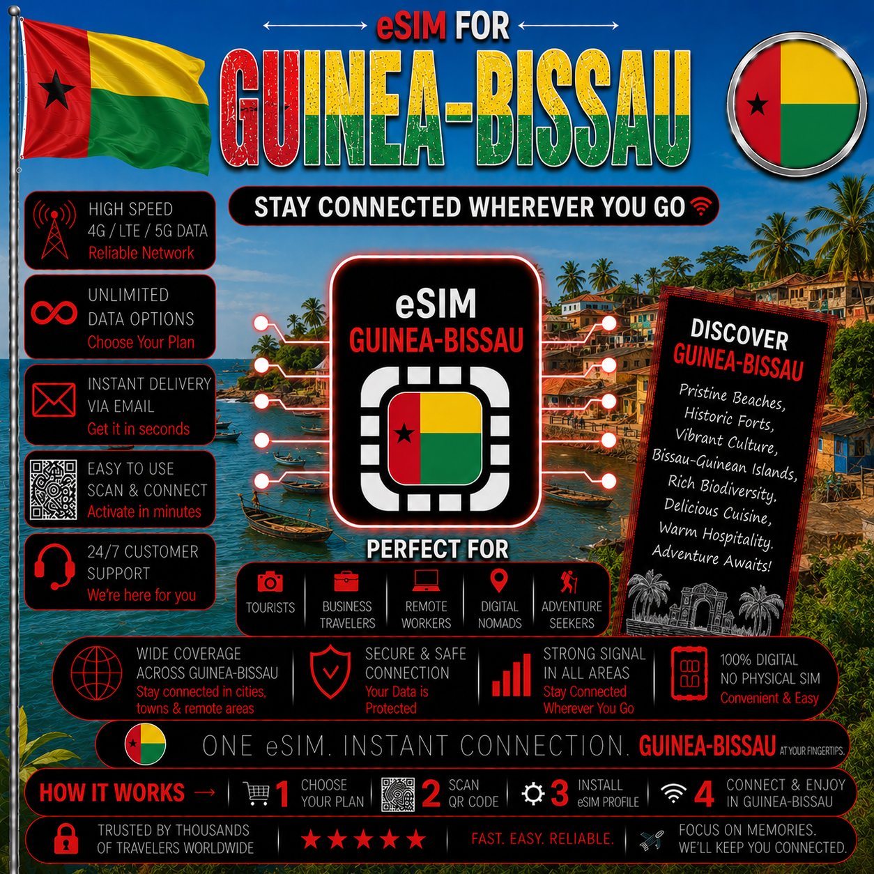 Guinea-Bissau eSIM