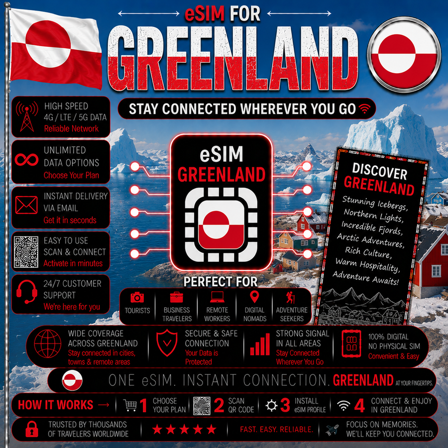 Greenland eSIM