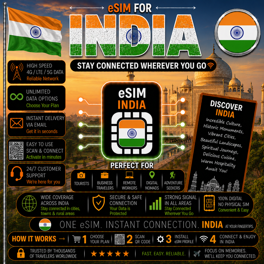 India eSIM