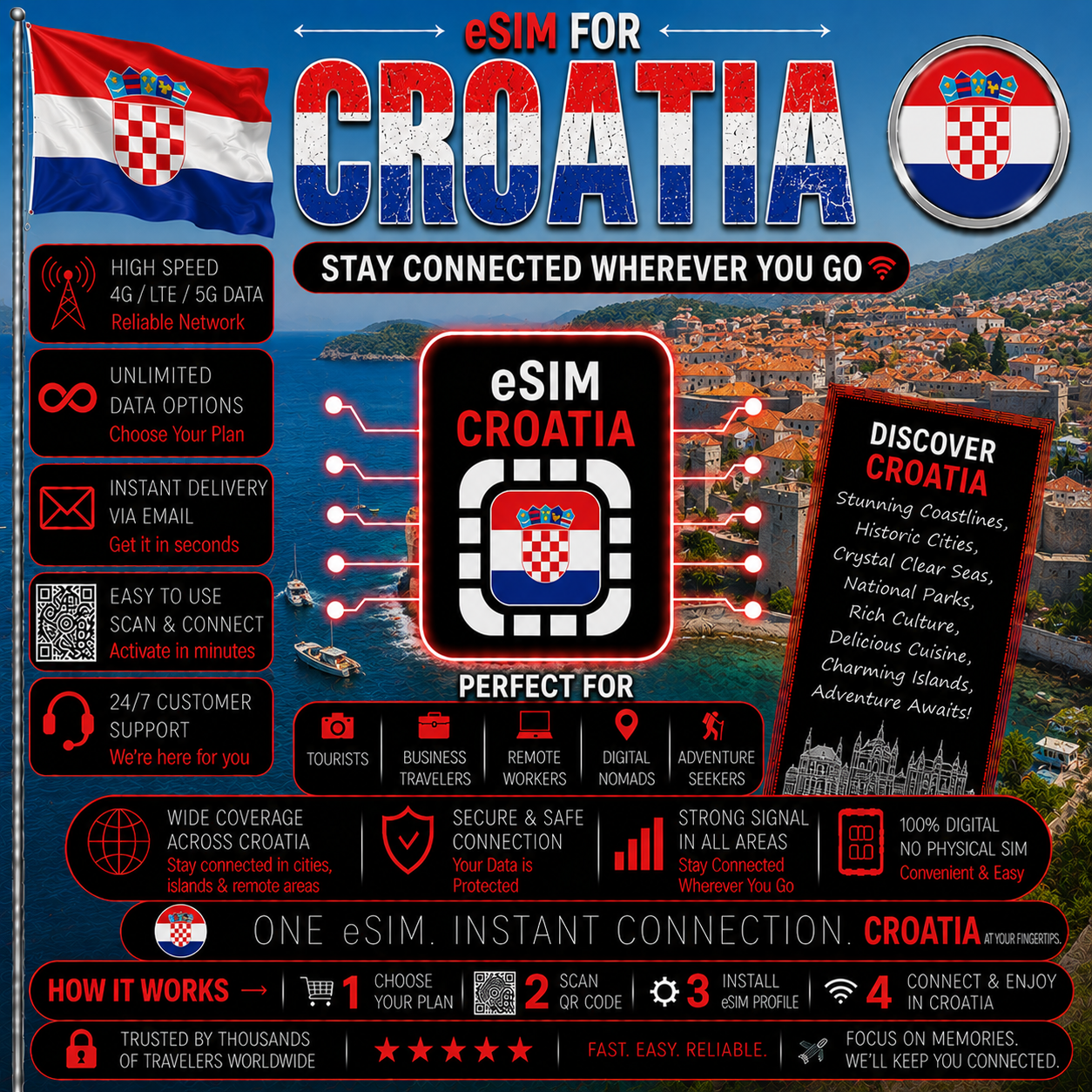Croatia eSIM