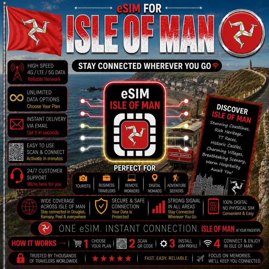 Isle of Man eSIM