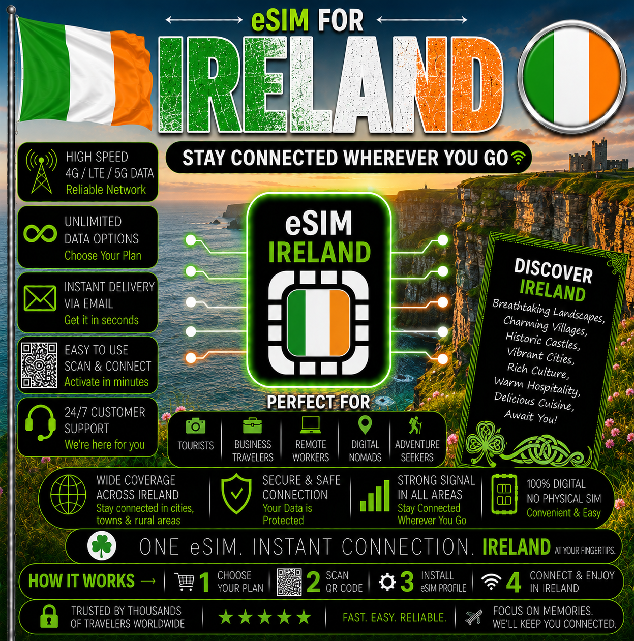 Ireland eSIM