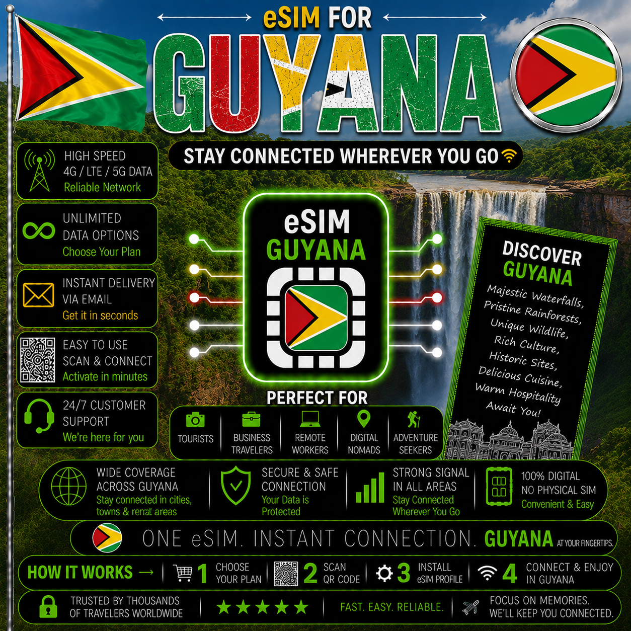 Guyana eSIM