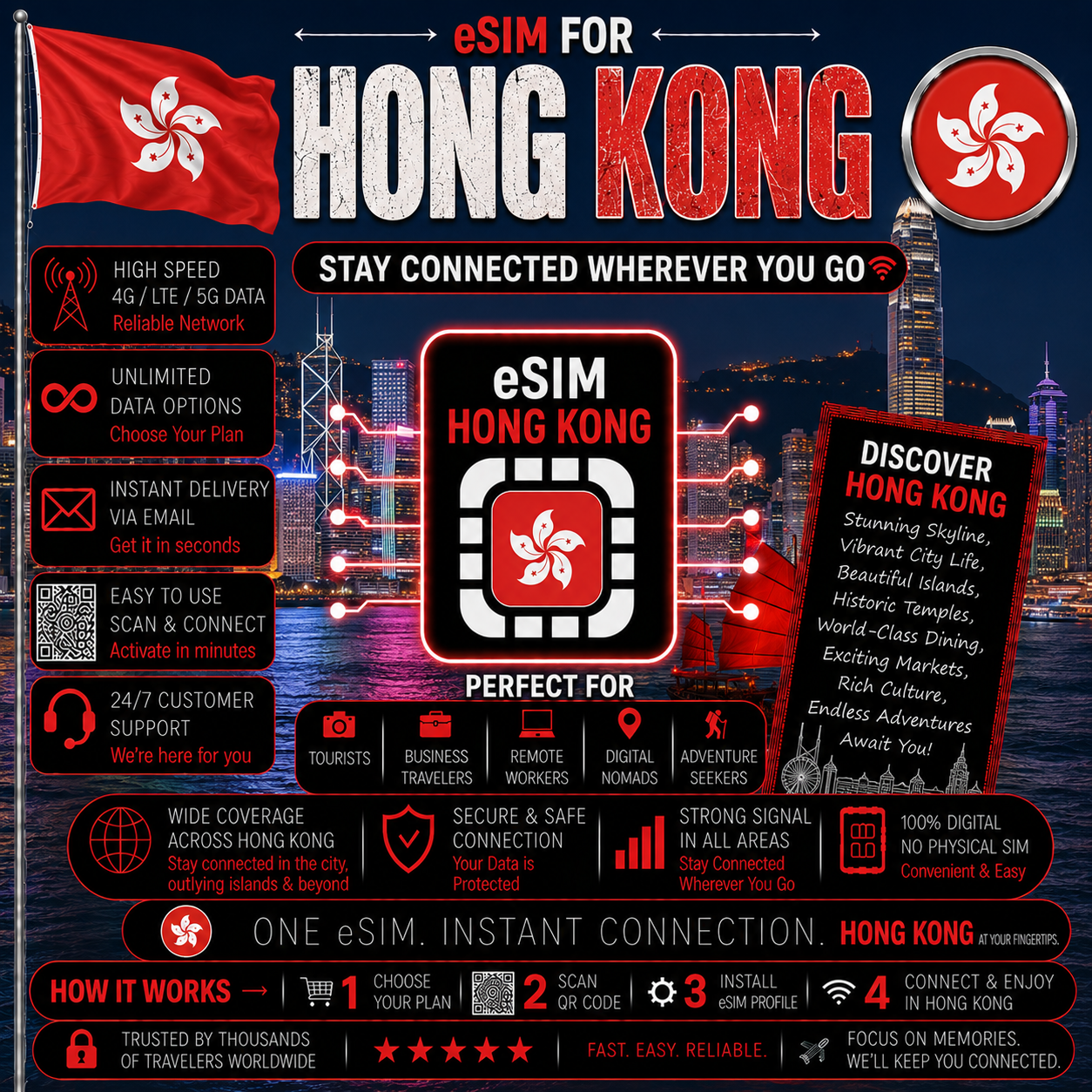 Hong Kong eSIM