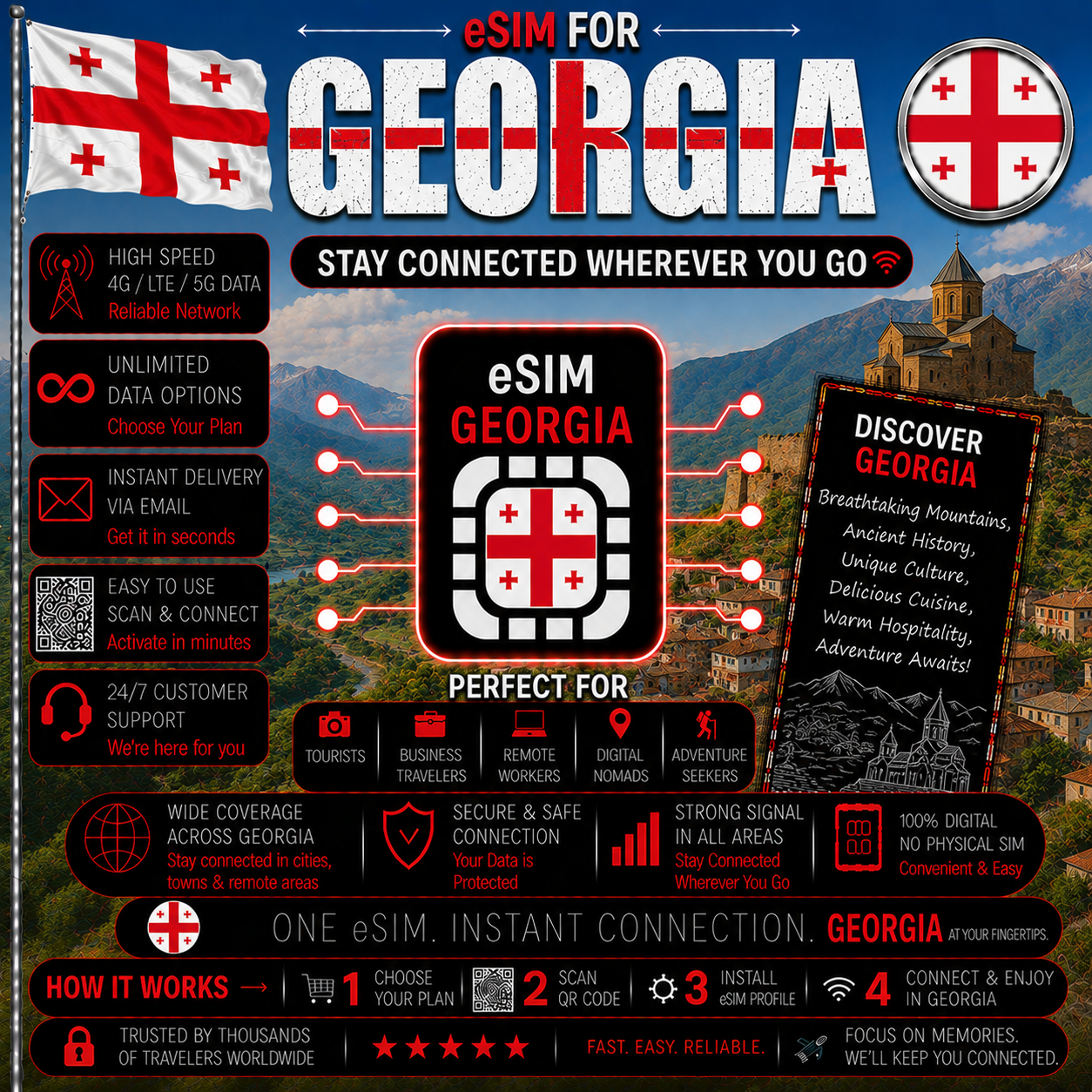 Georgia eSIM