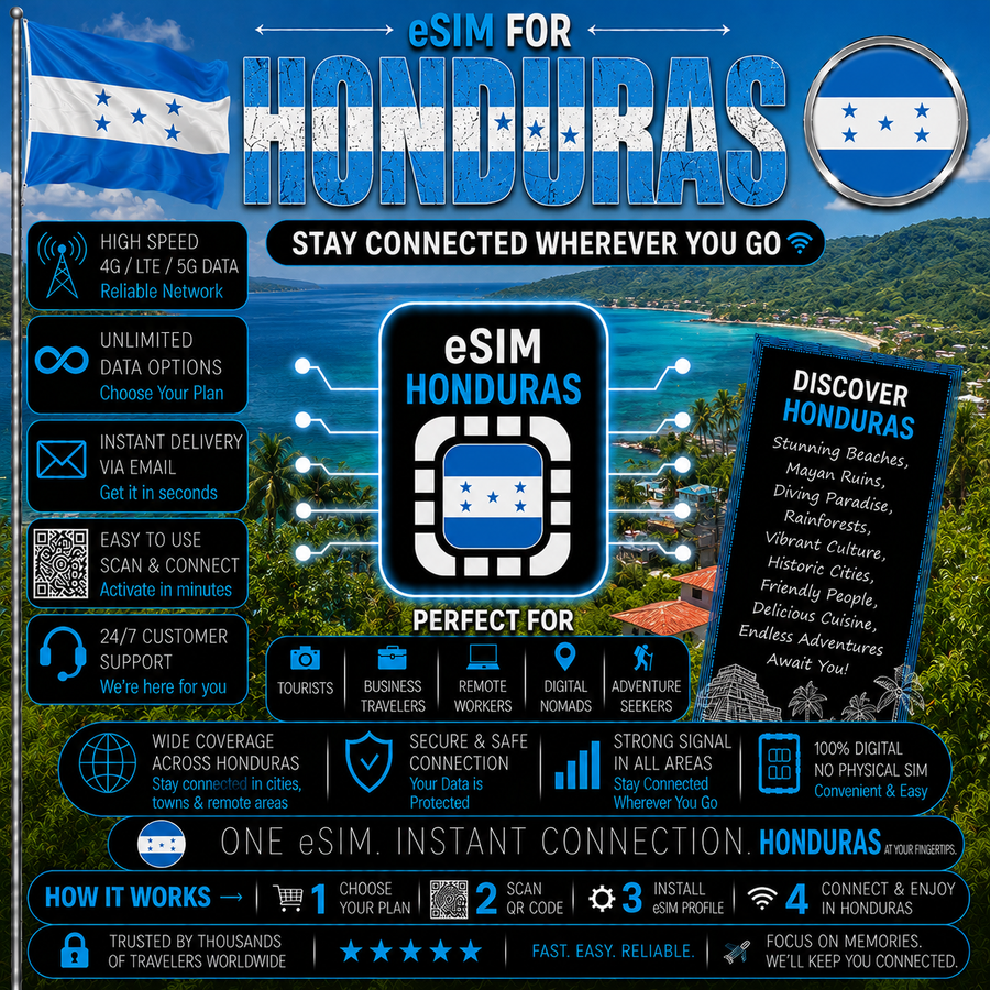 Honduras eSIM