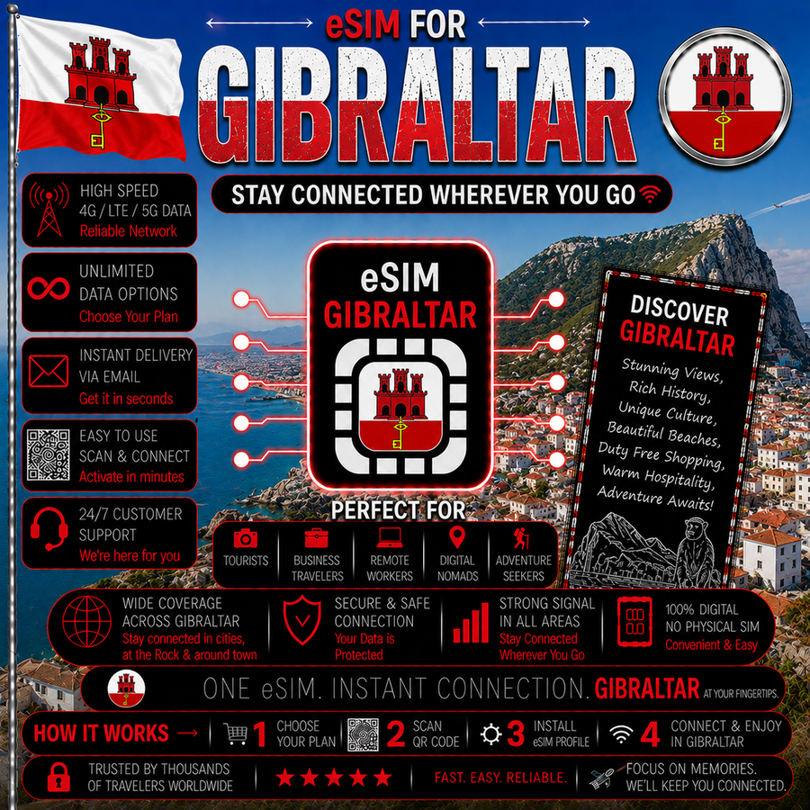 Gibraltar eSIM