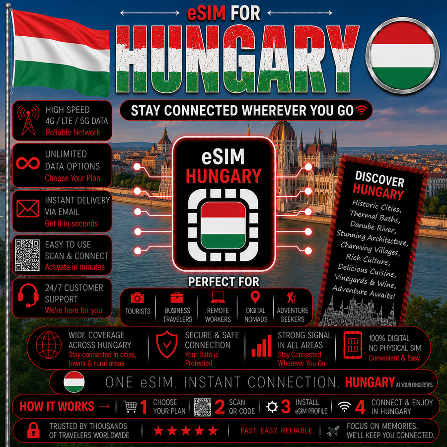 Hungary eSIM