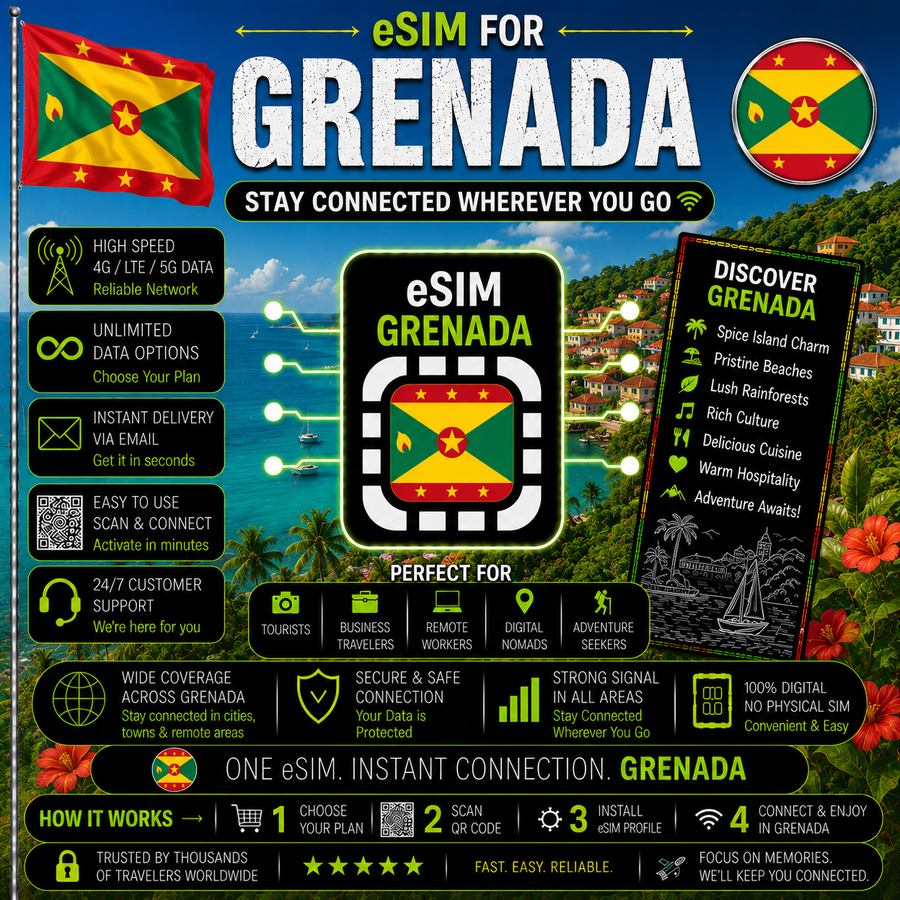 Grenada eSIM