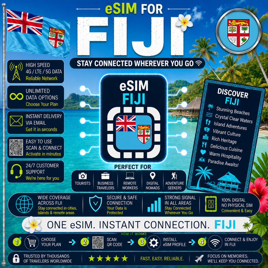 Fiji eSIM